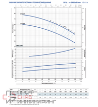 Насос Pedrollo CP 250 B 7,5 кВт