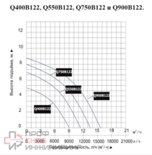 Насос дренажный Vodotok Q550B122