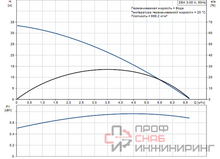 Насос Grundfos SBA3-35 A