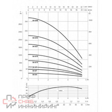 Насос скважинный DAB S4 4/27 3HP T400/50 4OL