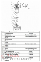 Насос циркуляционный фланцевый Vodotok WRS 40-370-F