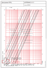 Клапан балансировочный Herz Штремакс-МR Ду20