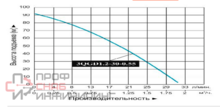 Насос погружной винтовой Vodotok 3QGD 1.2-30-0.55
