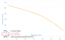 Уменьшенное изображение товара