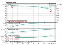 Насос Wilo DPL 65/110-2,2/2