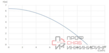 Дренажный насос Wellmix QDPSS-550.25 (550 Вт, 25мм, кабель 10м) NEW