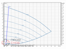 Насос Wilo Stratos GIGA2.0-I 65/1-12/1,1-R1