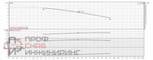 Насос Ebara 3D4 E/E 50-125/0,55 IE2