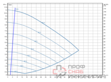 Насос Wilo Stratos GIGA2.0-I 80/1-10/M-1,1-R1-S1