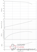 Насос Native BPG 50/200-18,5/2-ST