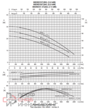 Насос Ebara 80DRD 57.5T2AG