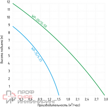 Насос повышения давления Jemix WP-15/9-25 AUTO