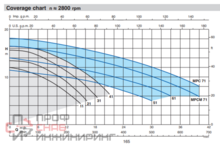 Насос Calpeda MPC 51/A