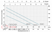 Насос LEO XKSm 80-1 L2648