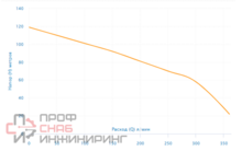 Уменьшенное изображение товара