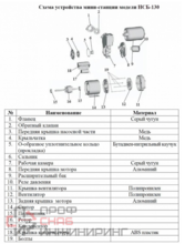 Насосная мини станция LEO НСБ-130 самовсасывающая