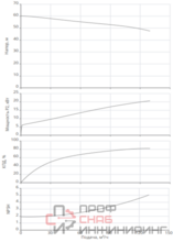 Насос Native BPG 65/200-22/2-ST-H12