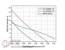 Насос повышения давления Pumpman CL15GRS-15H