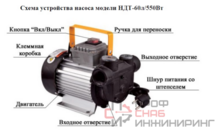 Насос для ДТ Vodotok НДТ-60л/550Вт