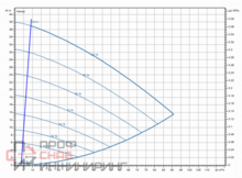 Насос Wilo Stratos GIGA2.0-I 80/1-35/5,5-S1
