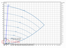Насос Wilo Stratos GIGA2.0-I 40/1-37/3,0-S1