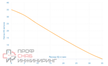 Насосная станция Aquario AUTO ADB-3 (H)