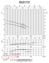 Насос Ebara D-100DLC57,5-3X400-DIN-C/ROHS
