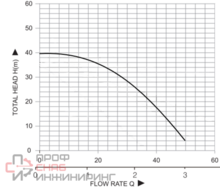 Насос Pumpman SGJ600