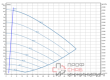 Насос Wilo Stratos GIGA2.0-I 80/1-8/0,75-R1-S1
