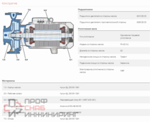 Насос Pedrollo F 65/160 A без контрфланцев