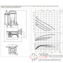 Насос DAB FEKA FXC 20.22 TNA