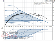 Насос циркуляционный ALPHA3 32-80 Grundfos