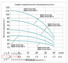 Насос погружной скважинный Vodotok БЦПЭ-75-0.5-40м-Ч