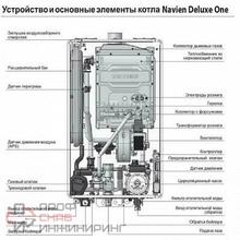 Котел газовый Navien Deluxe One 35K (35 кВт)