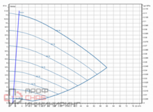 Насос Wilo Stratos GIGA2.0-I 80/1-10/1,1