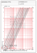 Клапан балансировочный Herz Ду50 Штремакс-М