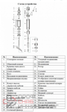 Насос Vodotok БЦПЭ-ГВ-85-0.5-90м-Ч
