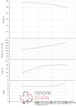 Насос Native IPN 300/405-200,0/4