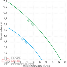 Насос фекальный Jemix CUT-1100