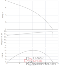 Насос Native RLS 3 FWC