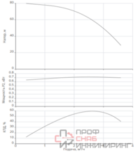 Насос Native NBH3 2,5-82 SR