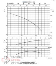 Насос Ebara 100DMLVF57.5T4AG
