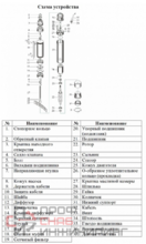 Насос Vodotok БЦПЭ-ГВ-85-0.5-50м-Ч