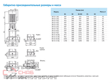 Насос Waterstry SB 15-4 (k) HUBV 4kW 3x380V 50Hz IE3
