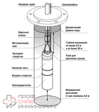 Насос Belamos 3TF-120/4, каб. 80м, центробежный
