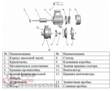 Насос LEO ABK 50D с открытой крыльчаткой
