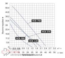 Уменьшенное изображение товара