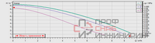 Насос Wilo TOP-Z 25/10 EM PN6/10