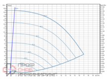 Насос Wilo Stratos GIGA2.0-I 32/1-15/0,75-R1-S1