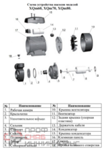 Насос LEO XQm80